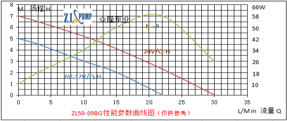 ZL50-09BG汽車(chē)散熱水泵.png